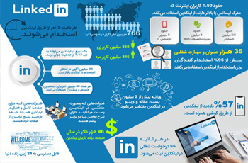 معرفی linkedin