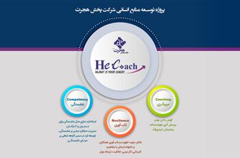 اینفوگرافی پروژه توسعه منابع انسانی شرکت پخش هجرت He Coach